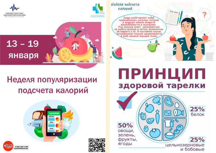 Неделя популяризации подсчета калорий.